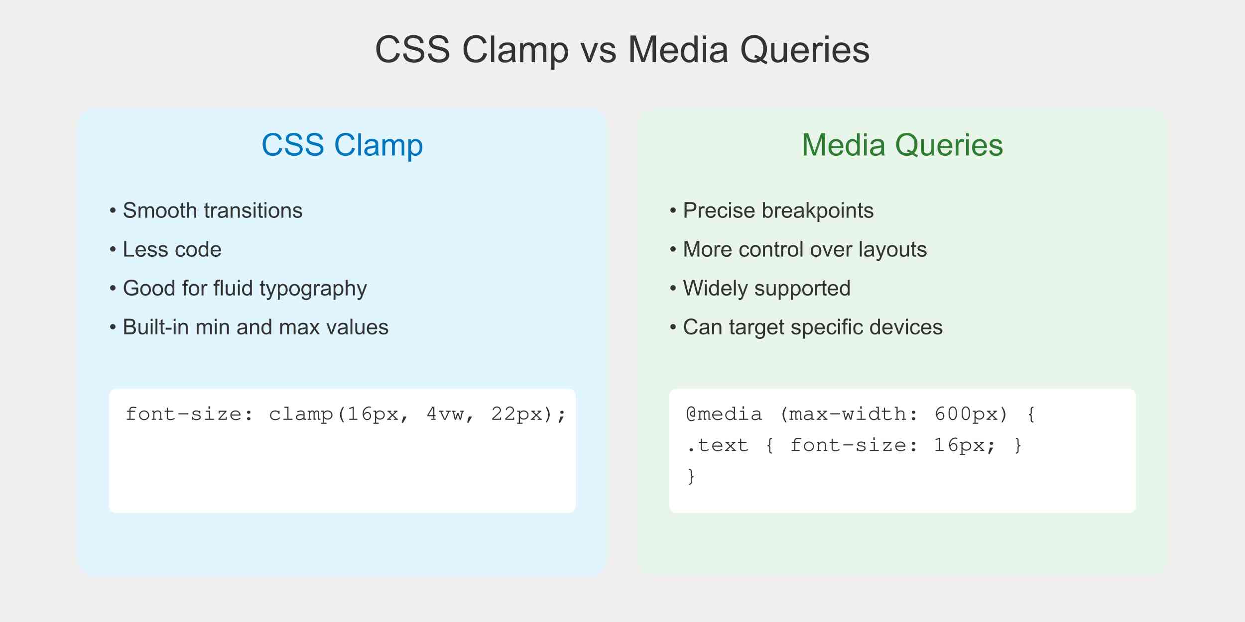 CSS Clamp vs Media Queries: Which One's Your Coding Buddy? - MirrorLog